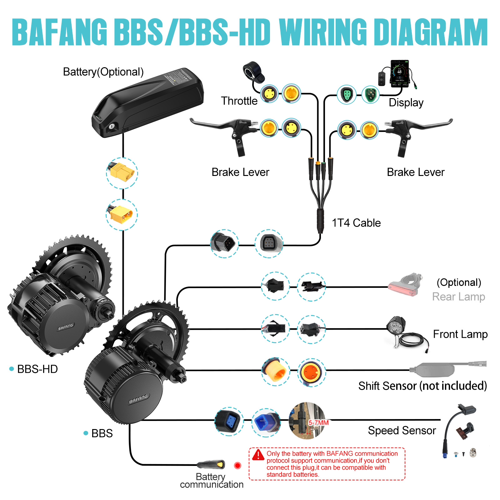 [الشحن المحلي في الولايات المت - مراجعة Torque Sensor Mid Drive Motor Kit وسعره