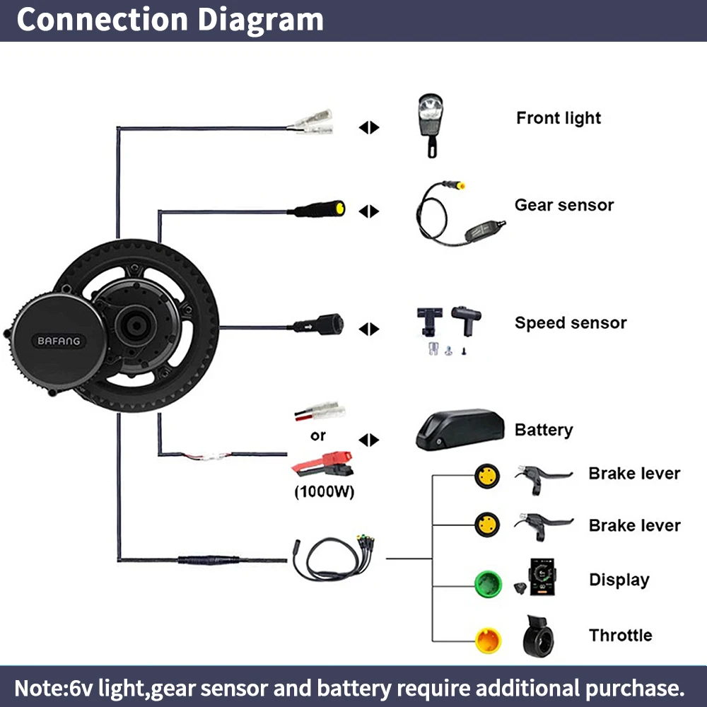 Bafang BBSHD 1000 واط 52 فولت  - مراجعة Mid Drive Conversion Kit 1000W وسعره