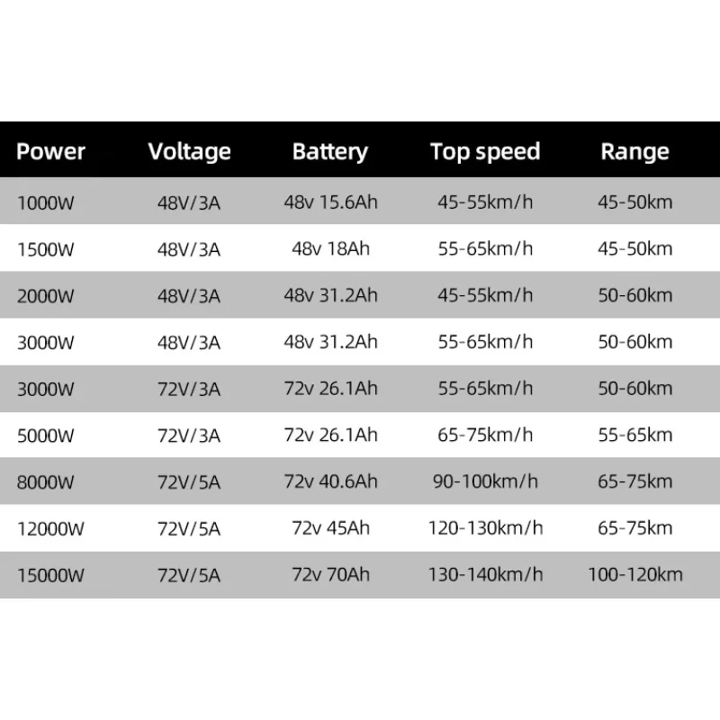 رخيصة الثمن موضة 8000 واط 1200 - مراجعة 72V 8000W Brushless Hub Motor وسعره